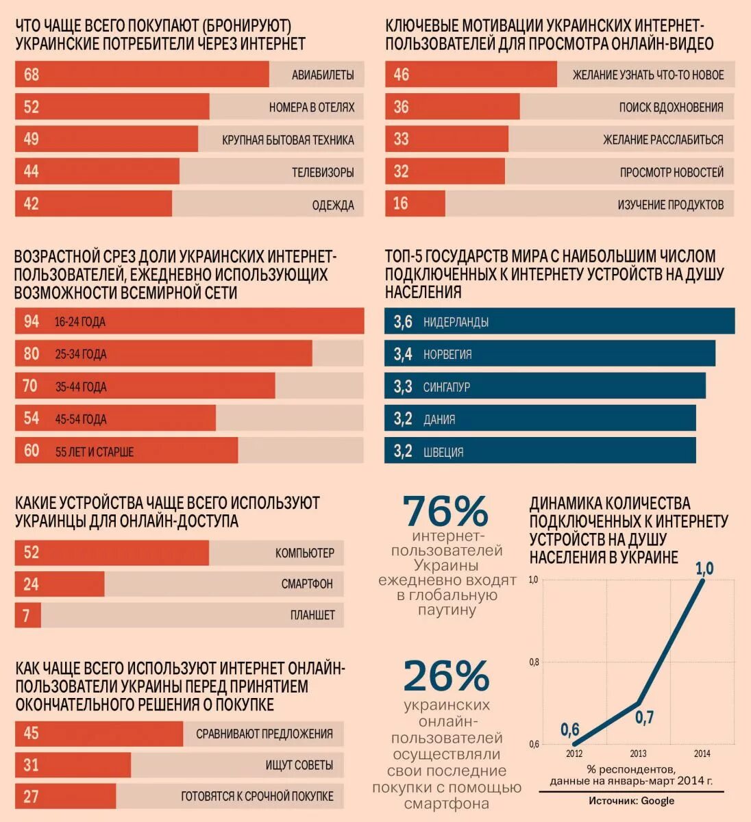 Ежедневно используемые