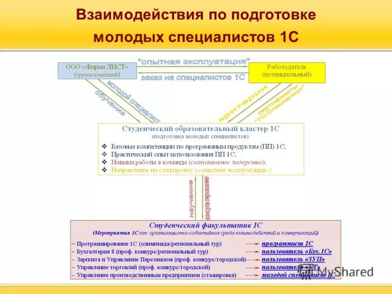 N 3 пользователи