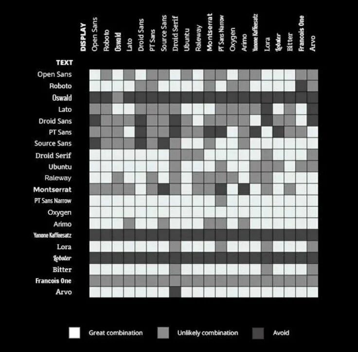 Таблица сочетаемости шрифтов. Таблица сочетания шрифтов кириллица. Сочетание шрифтов примеры. Сочетающиеся шрифты. Подбор шрифтовых пар