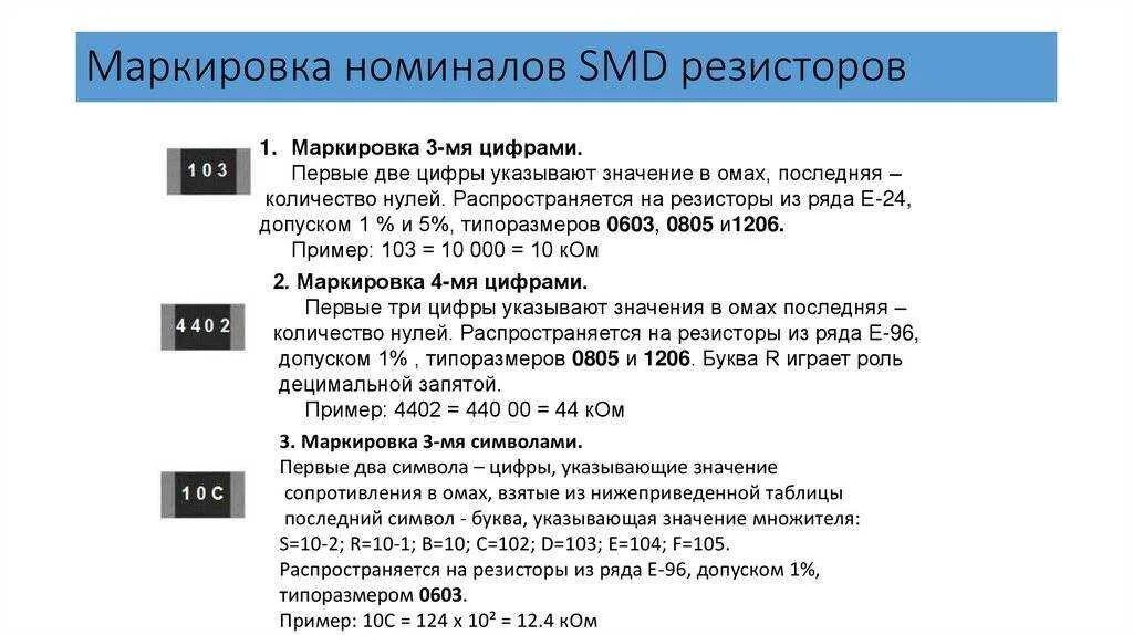 Маркировка резисторов smd калькулятор. Обозначение smd резисторов расшифровка. смд резисторы маркировка 3000. сопротивление smd резистора. маркировка резисторов smd 331.