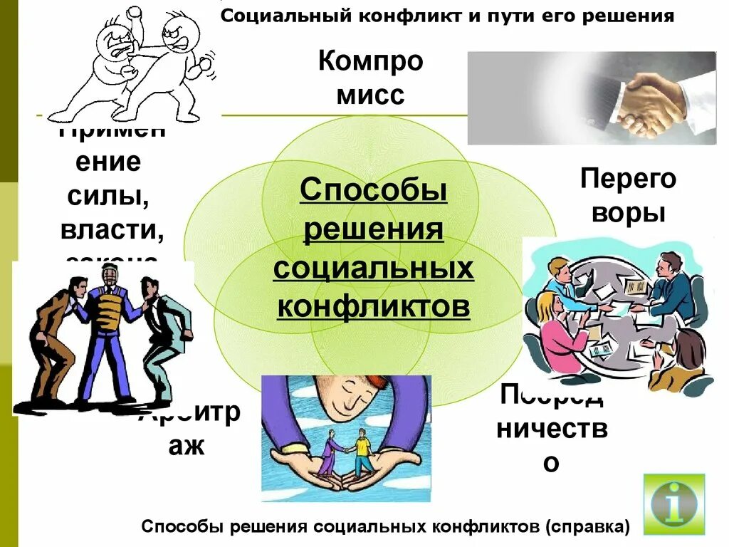 Проект социальный конфликт. Решение социальных конфликтов. Способы социального конфликта. Конфликты и пути их решения. Пути решения социальных конфликтов.