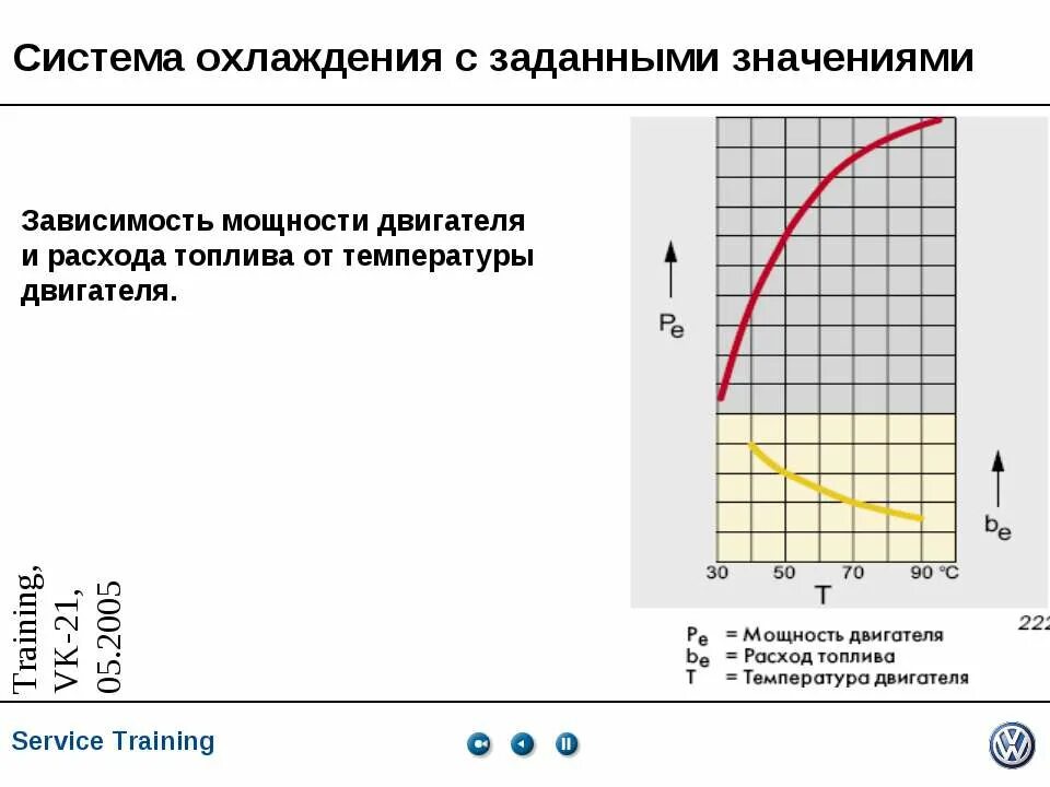 Система охлаждения двигателя температура. Зависимость мощности двигателя от температуры воздуха. график расхода топлива от температуры двигателя. зависит расход топлива от температуры двигателя ?. мощность двс от температуры воздуха.