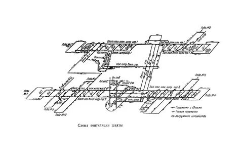 Схемы проветривания шахт