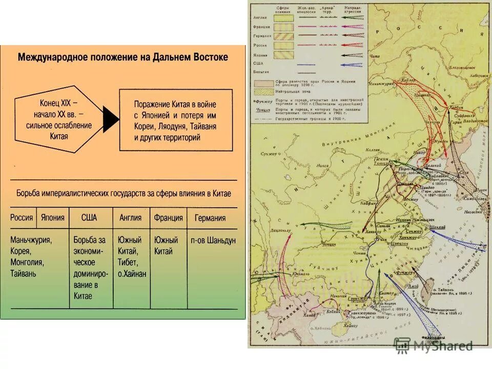 Международное положение россии в конце 20 в. Внутренняя политика китая. Внешняя политика японии 19 века. Международное положение китая. Международное положение китай.