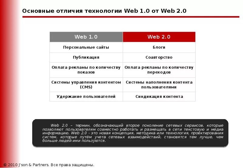 Web 1.0 web 2.0 web 3.0 характеристика. Web 1 web 2 web 3 характеристики. Сервисы веб 2.0. Основные понятия web-технологий.