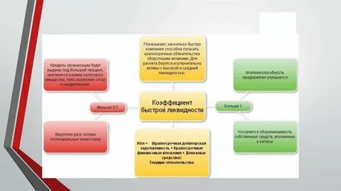 Анализ финансов бюджетной организации