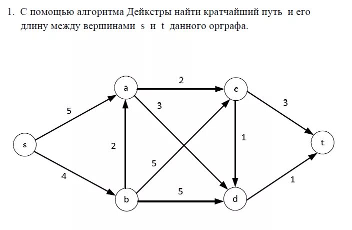 Алгоритм Дейкстры задачи. Алгоритм Дейкстры нахождения кратчайшего пути задачи. Схема теория графов.