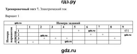 Тренировочный тест физика