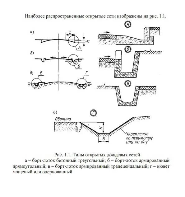 Система отведение стоков. Схема лотков ливневой канализации. Смешанная система водоотвода схема. Открытая система водоотвода схема. Схема монтажа трубы канавы.