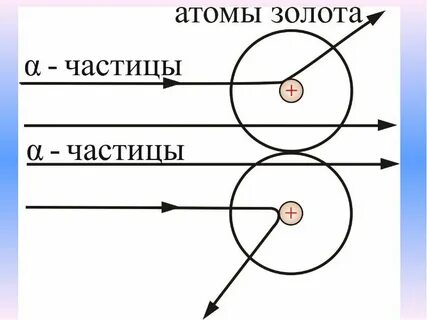 Траектория альфа частиц