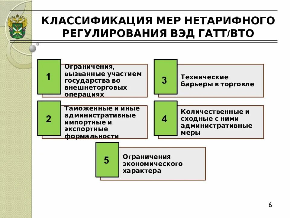 Классификация мер нетарифного регулирования. Нетарифное регулирование ВЭД. Классификация нетарифных мер ЮНКТАД. Классификация нетарифных методов. Нетарифные меры регулирования вэд