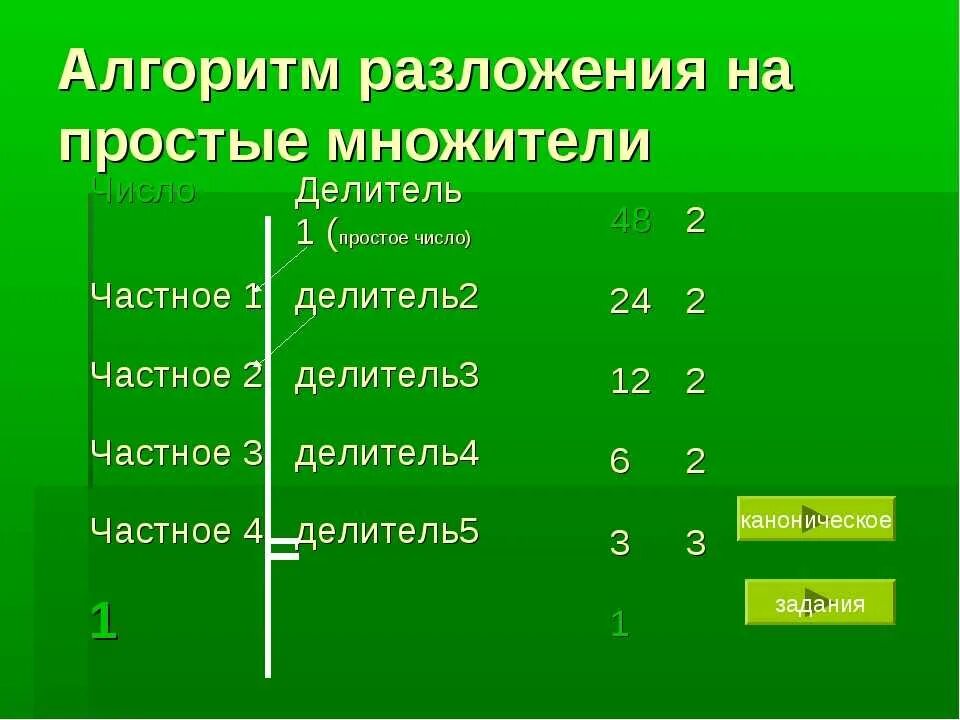 Разложи на простые множители 5. Алгоритм разложения числа на простые множители. Разложение числа на простые множители 6 класс. Разложение составного числа на простые множители. Разложение натурального числа на простые множители.