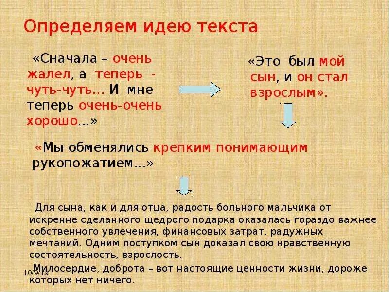 Идея определяет форму. Идея текста. Как определить идею текста. КСК определить идею текста. Как выявить идею текста.