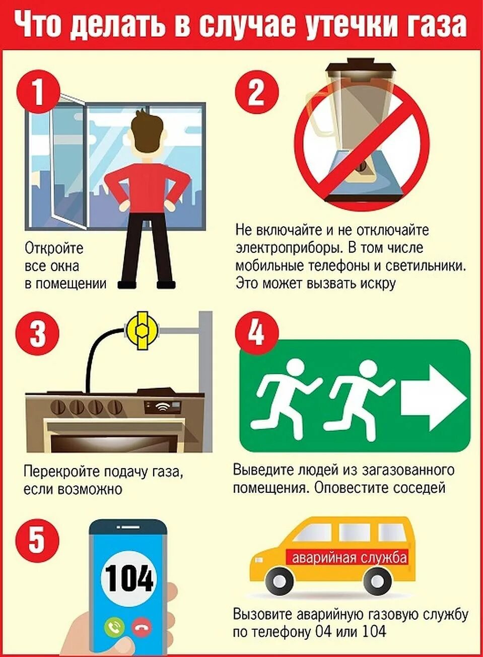 При утечке газа запрещено. При обнаружении утечки бытового газа алгоритм действий следующий …. действия при утечке газа. правила поведения при утечке газа. памятка при утечке газа.
