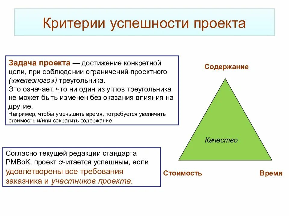 Картинки КРИТЕРИИ УСПЕШНОСТИ РЕАЛИЗАЦИИ ПРОЕКТА