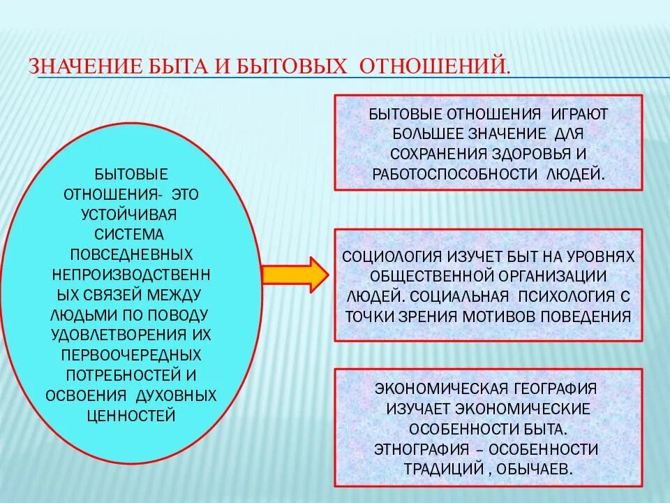 Принятого значения отношения по отношению. Быт и бытовые отношения. бытовые отношения обществознание. особенности бытовых отношений. бытовые отношения в семье обществознание.