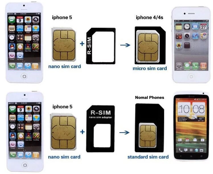 Симка в айфоне 4 нано. Айфон XR С 2 микро сим картами. Айфон 5s размер сим карты. 2 Nano SIM iphone.