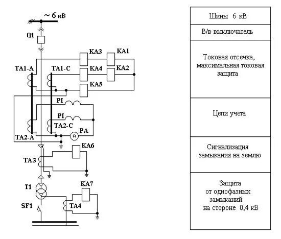 Схемы защиты трансформатора. Схема релейной защиты трансформатора 6кв. Схема защиты трансформатора 35 кв. Схема релейной защиты трансформатора 6/0.4. Схема защиты трансформатора 6/0,4 кв.
