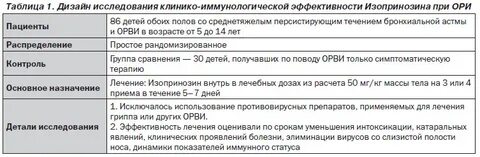 Протокол лечения орви 2024