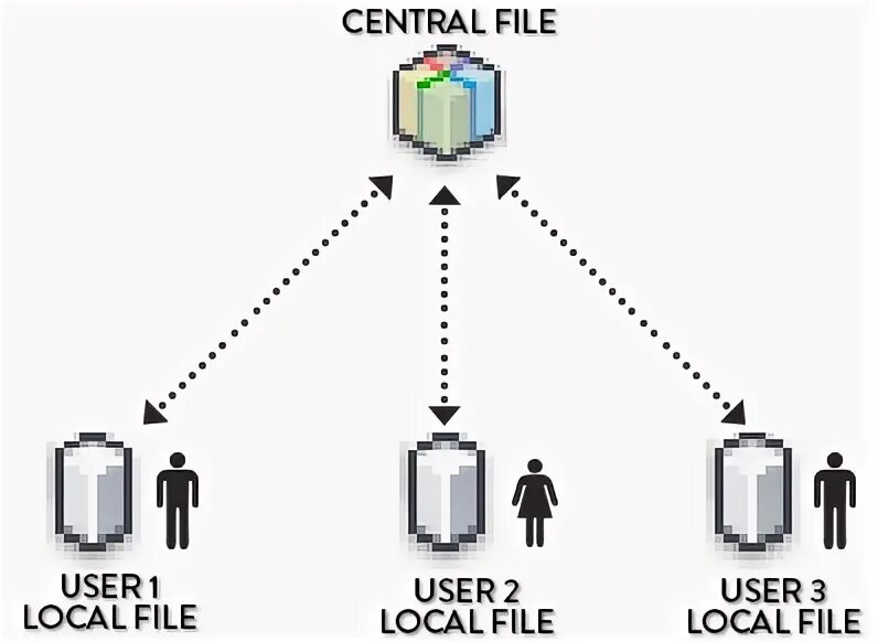 Local files. Local files