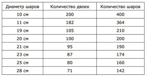 Сколько шариков вышло