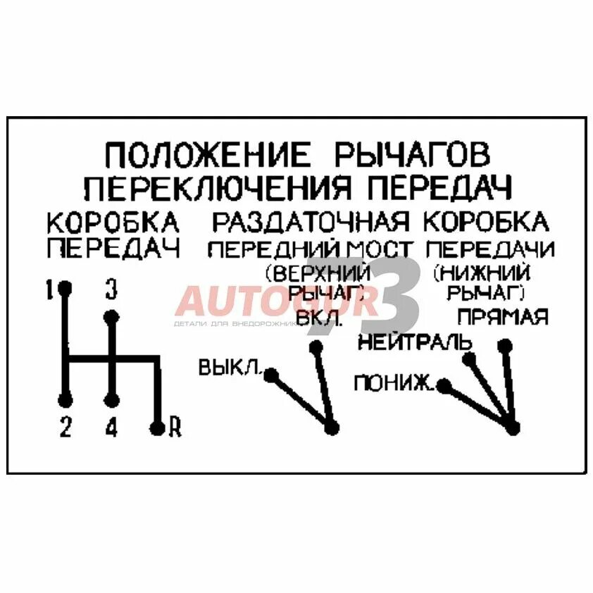 Положение раздатки уаз. Положение рычагов раздатки УАЗ 469. Табличка переключения раздатки УАЗ 469. Рычаги управления раздаткой УАЗ 452. УАЗ 469 рычаги переключения.