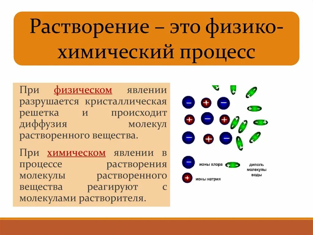 Растворимость веществ химия 8 класс. Растворение физико-химический процесс. Процесс растворения. Процесс растворения –это физико-химический процесс.