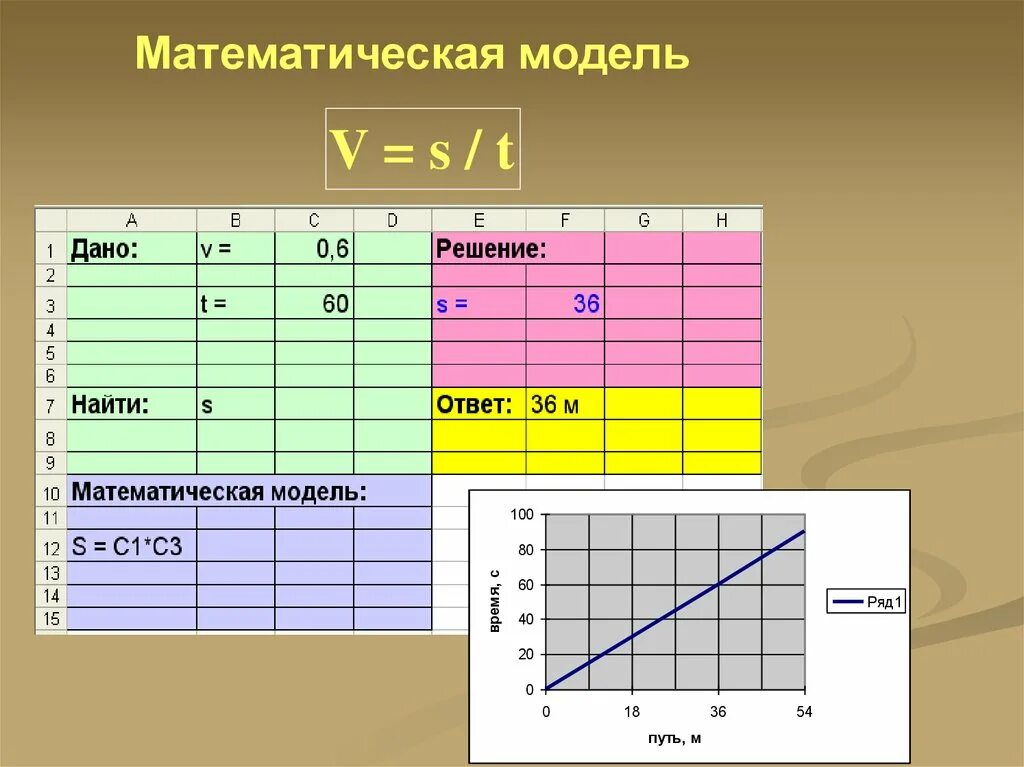 Численное моделирование в электронных таблицах 9 класс. Математические модели в электронных таблицах. Математическое моделирование таблица. Компьютерное моделирование в электронных таблицах. Моделирование процессов в электронных таблицах.