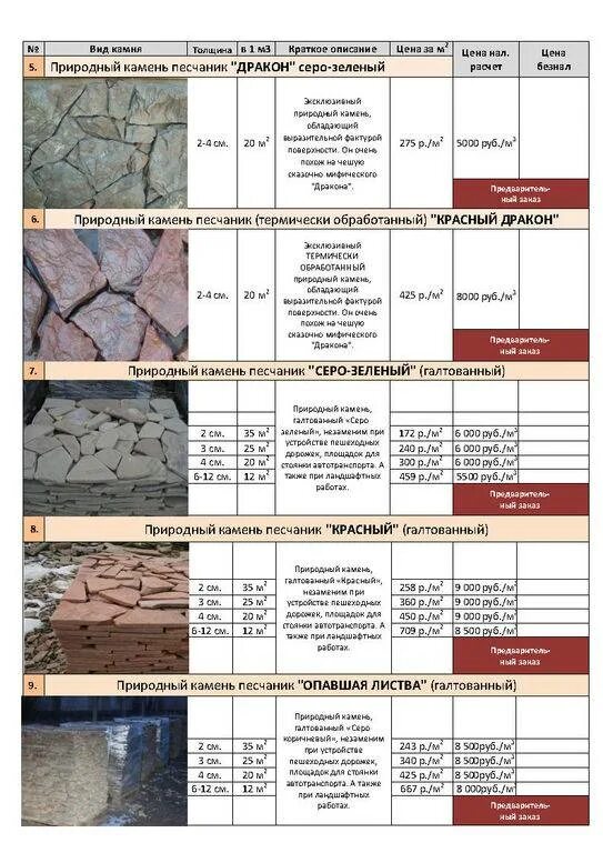 Расценки на укладку природного камня. Расценки на укладку искусственного камня. Расценки на мощение природным камнем. Расценки на укладку камня на стену.