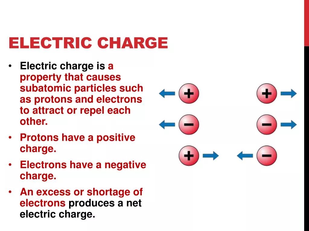 Be on charge. Electric charge. charge of electron. what is electric charge. electric charge particles.