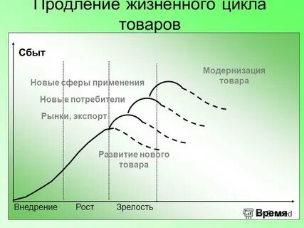 Проект цикл мероприятий