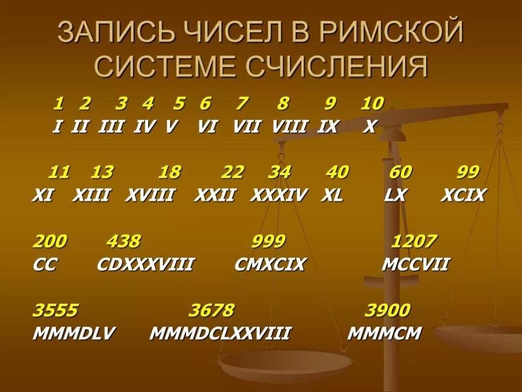 Запись цифр. Числа в римской системе счисления. Запись чисел в римской системе счисления. Алфавит римской системы счисления. Цифры римской системы счисления.