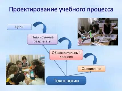 Практики проектирования в образовании