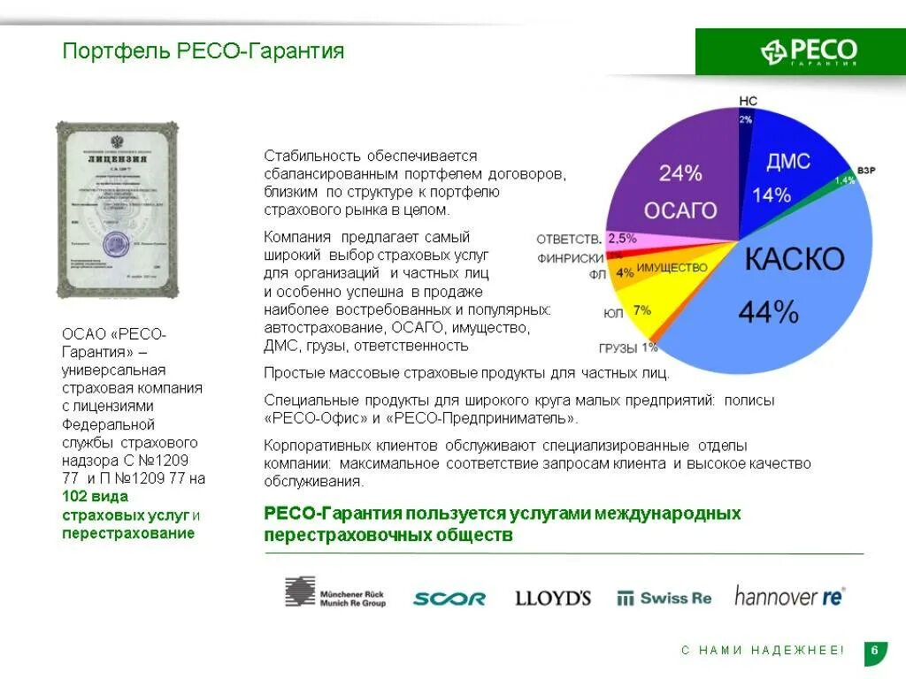 Портфель страховых компаний. Страховые продукты ресо гарантия. Организационная структура ресо гарантия. Анализ основных показателей страхового рынка ресо гарантия. Организационная структура ресо гарантия 2020.