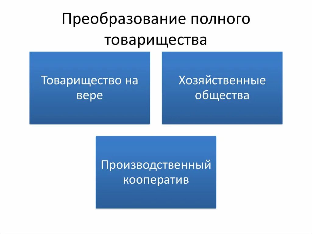 Товарищество на вере преобразование