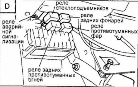 Схема предохранителей портер 1 Запчасти PORTER