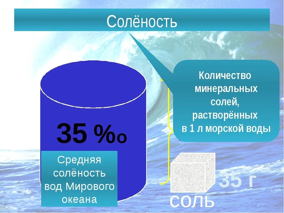 Соленость морской воды. Соленость вод мирового океана. Соленость океанической воды. Средняя соленость океанической воды. Морская вода характеристика