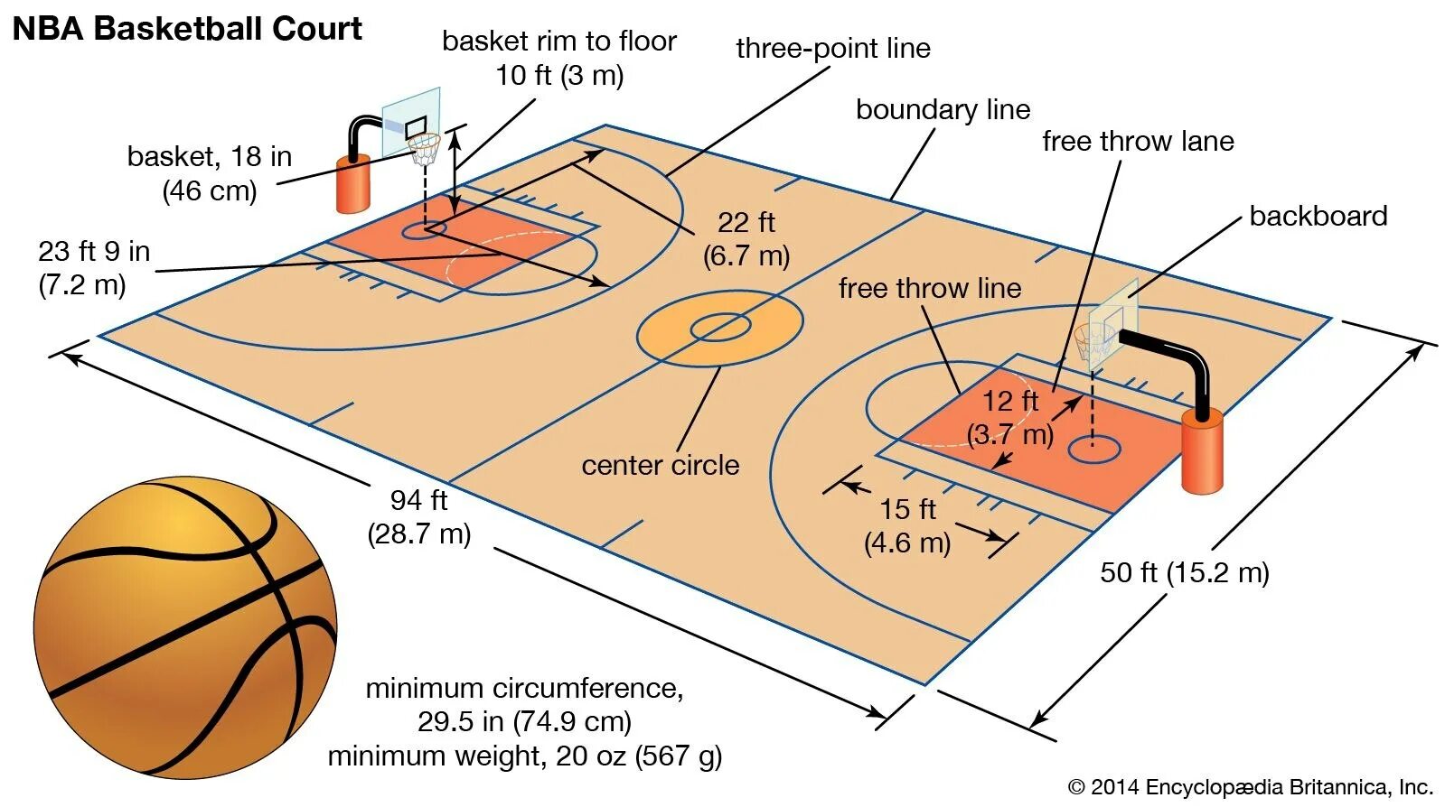 Размеры баскетбольной площадки NBA. Размеры баскетбольной площадки в НБА. Размеры площадки НБА. Разметка баскетбольной площадки НБА. Сколько игроков может находиться на баскетбольной площадке