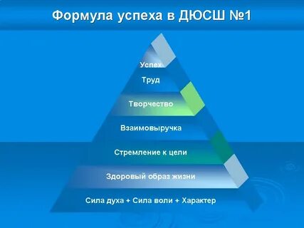 Роль образования для достижения успеха в жизни