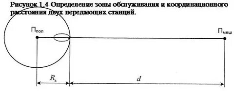 Какое определение зоны радиуса