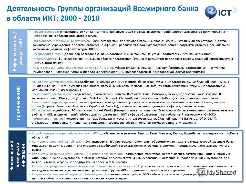 Функционирование групп в организации. Структура функций организации. Функционирование групп в организации. Функционирование групп в организации. Функционирование групп в организации.