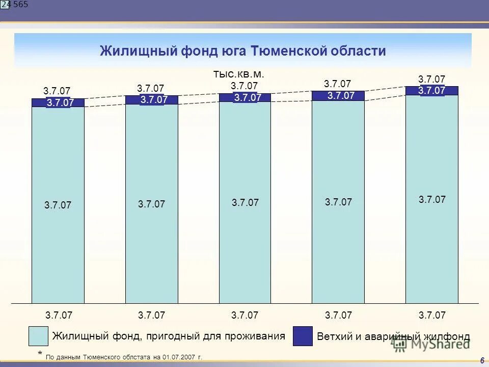 Реформа жкх расселение. Жилищный фонд. Жилой фонд.