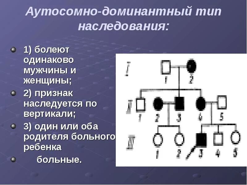 Доминантные наследственные признаки. Аутосомно-доминантный Тип наследования. Аутосомно-доминантный Тип наследования схема. Ауто доминантный Тип наследования. Y доминантный Тип наследования.