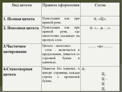 Мысли в предложении как записать