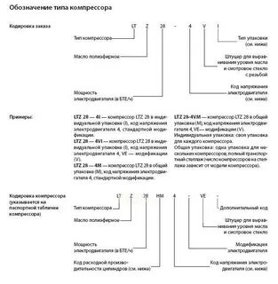 Маркировка компрессоров