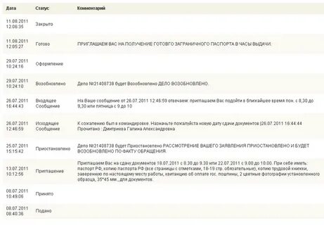 Уточняем дату доставки