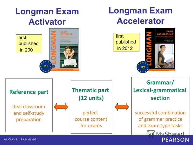 Exam accelerator. Exam accelerator