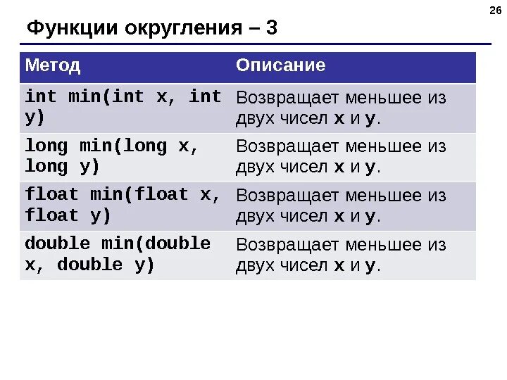Int min