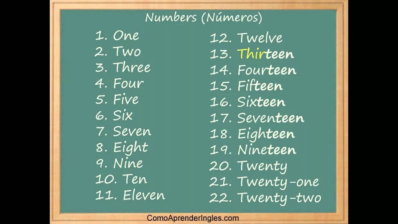 Как будет двадцать на английском. Цифры на английском. Числа по английскому. Цифры по английскому. Как пишутся цифры по английскому от 1 до 20.