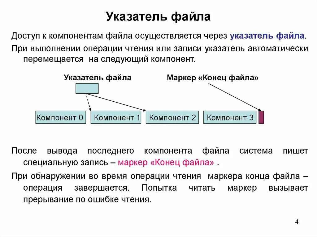 Указатель на файл. Доступ к файлу. Указатель чтения-записи в файле.. Файлы доступ к файлам.